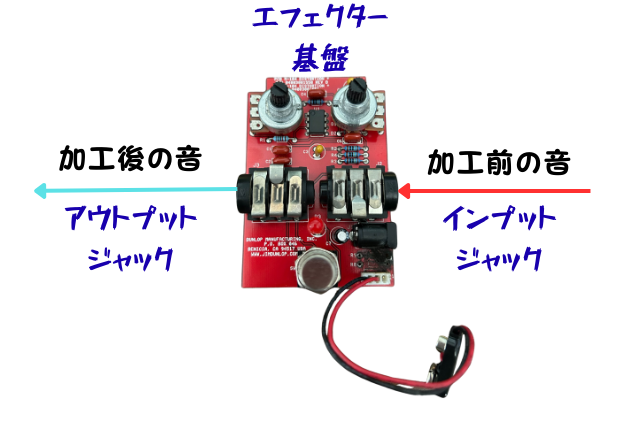 エフェクター動作の基本的な流れ