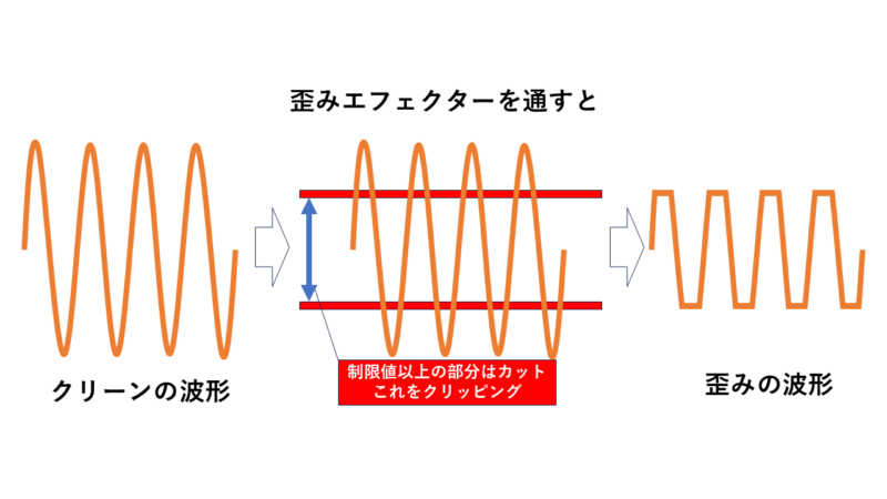 クリッピング説明図